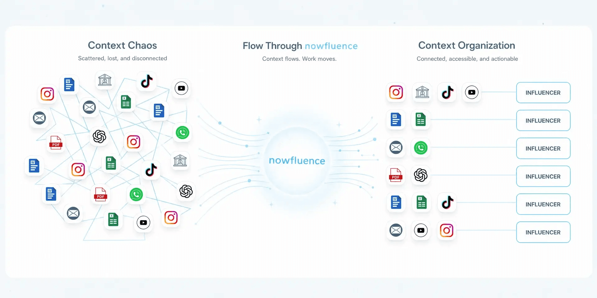 Influencer marketing chaos with spreadsheets, DMs, and manual workflows