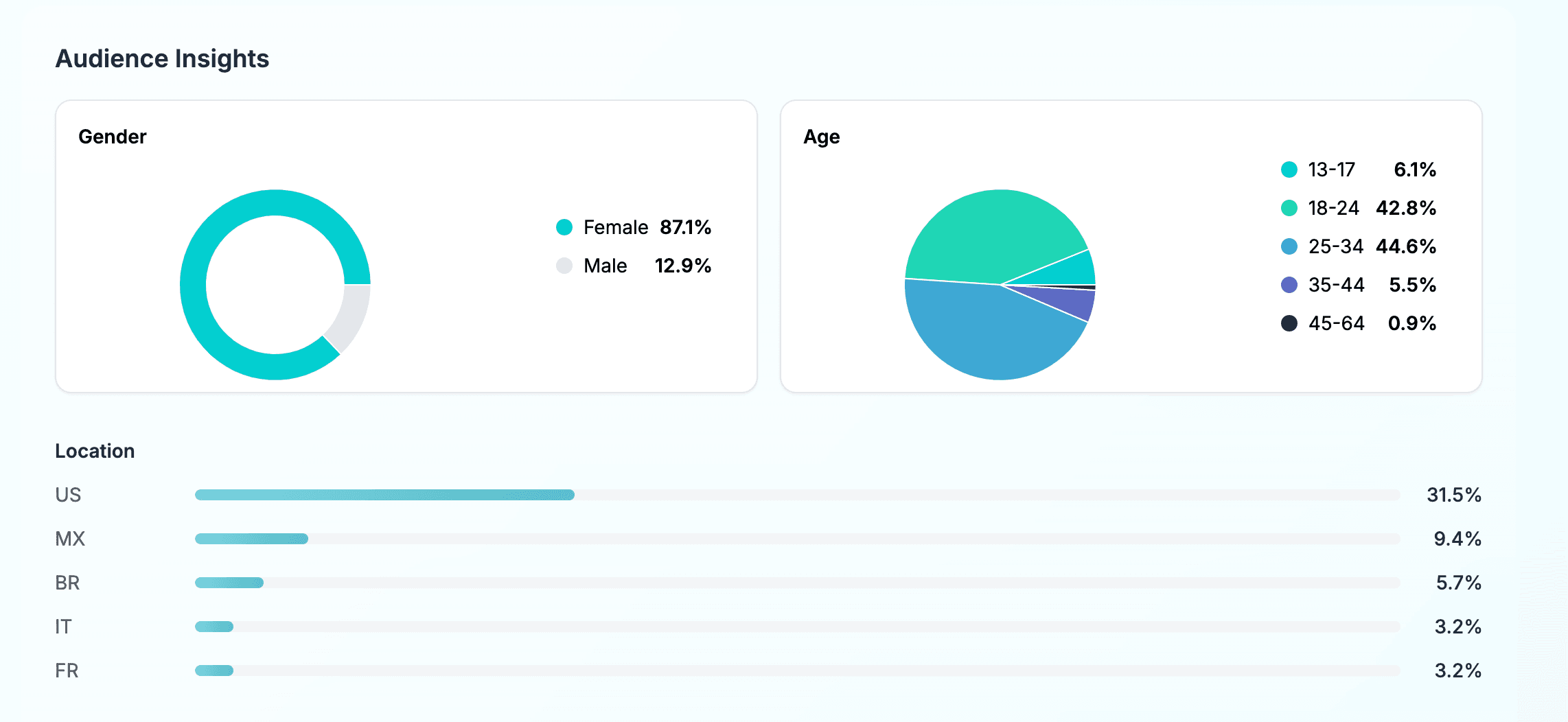 Insights That Speak for You